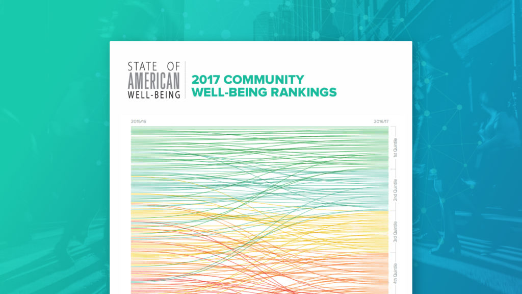 Gallup and Sharecare Announce Annual Community Rankings