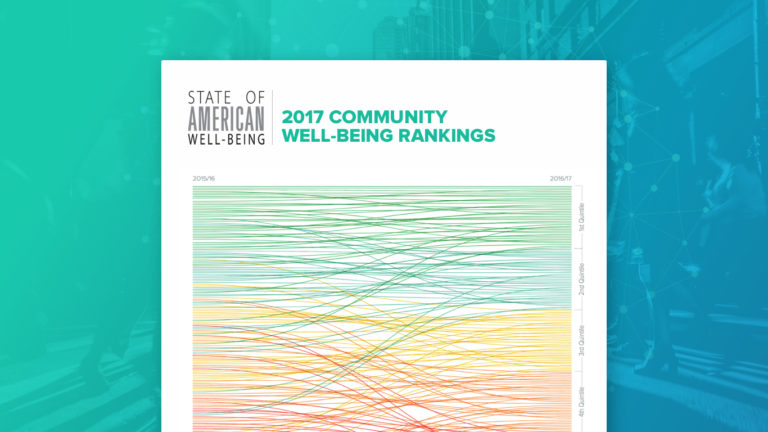 Gallup and Sharecare Announce Annual Community Rankings
