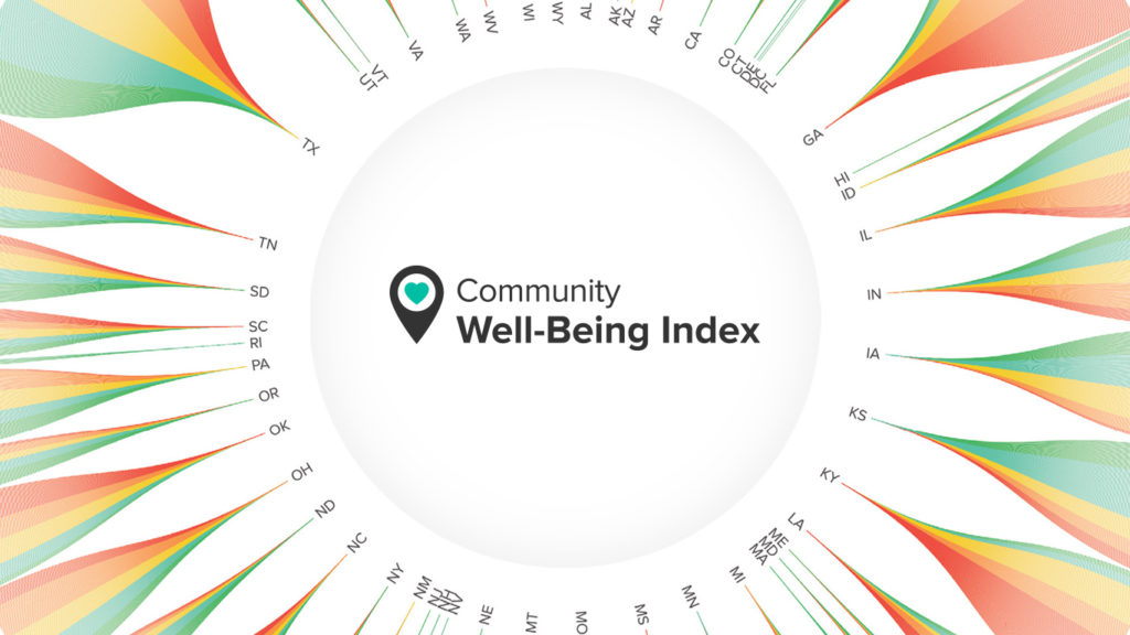 A closer look: Community well-being at a crossroad