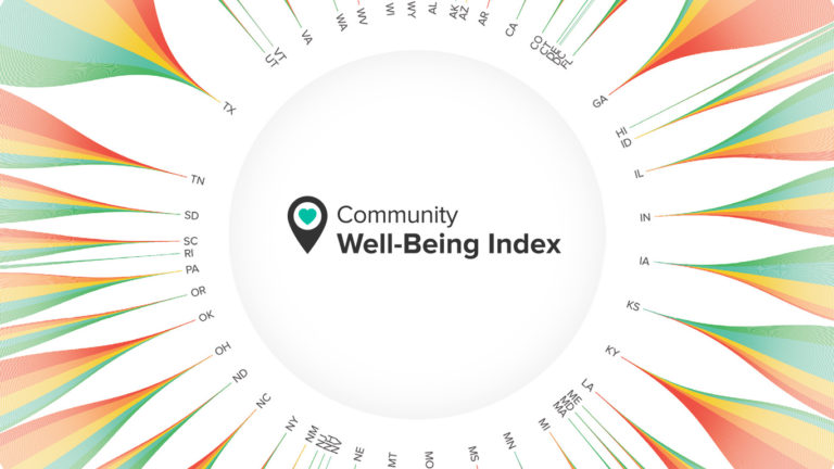 A closer look: Community well-being at a crossroad