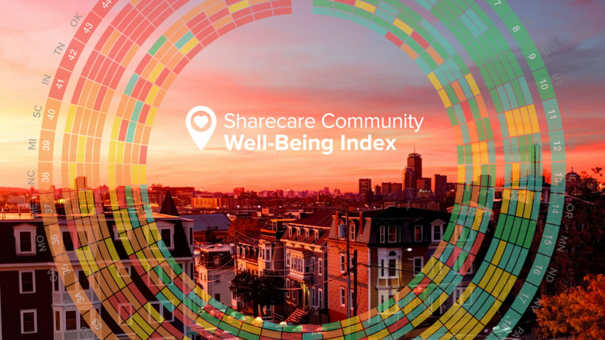 Sharecare Community Well-Being Index 2021 state rankings revealed